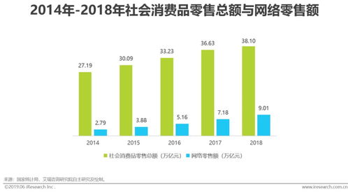 新型商业智能 人工智能公共数据推动应用场景拓展与企业业务转型