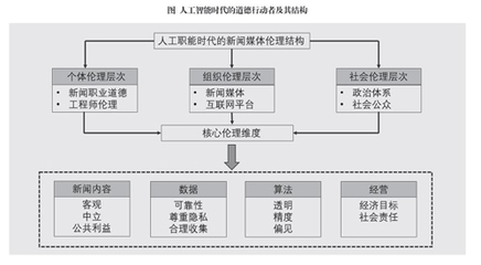 人工智能时代的新闻伦理 数据开发与协同治理的双重担当