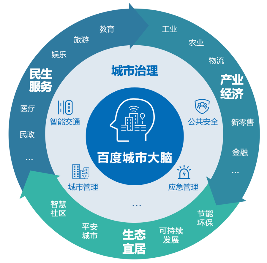 智能云峰会揭示未来 人工智能与公共数据如何重塑智慧城市蓝图