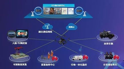 华为生态大会参会指北 聚焦人工智能公共数据，把握未来新机遇