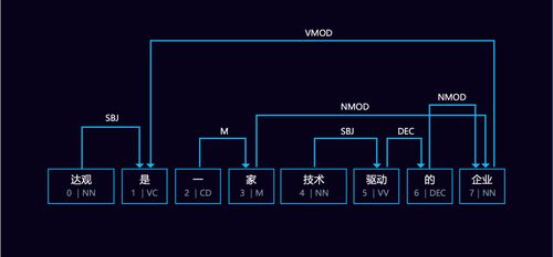 大数据与人工智能 构建基于公共数据的文本挖掘高效引擎