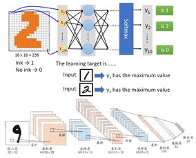 云计算、大数据与人工智能 解锁公共数据的智能未来